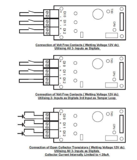 Radio Telemetry Digital Input Card Connections