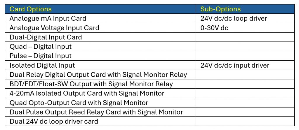 RDNET1000 Input Card Optons