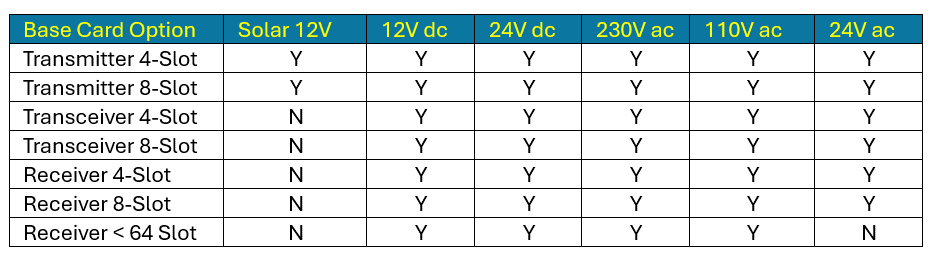 Radio Telemetry Power Su