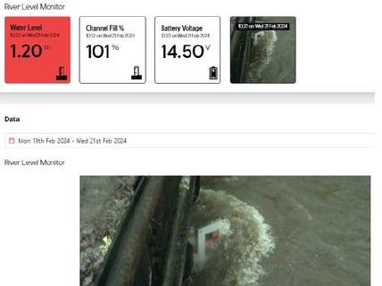 Rive Level Monitoring on dashboard